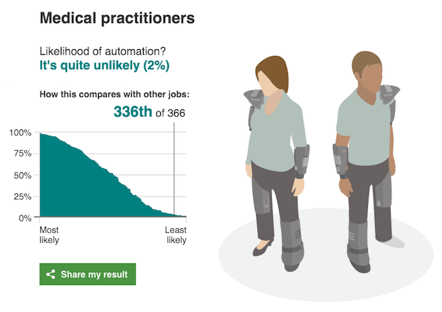 MedicalPractitioners