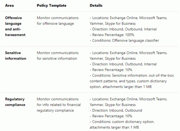 Microsoft-Teams überwachen die Kommunikation