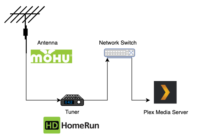 Plex-Antenne-Tuner-Diagramm