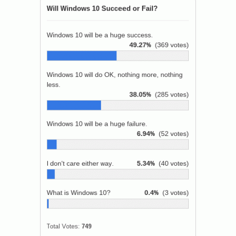 Windows-10-Success-Fail-Poll-Ergebnisse