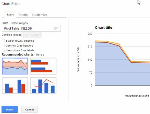 Google Spreadsheet Pivot-Bericht