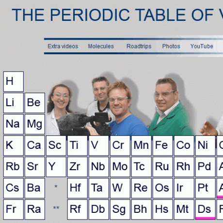 Periodensystem leicht lernen