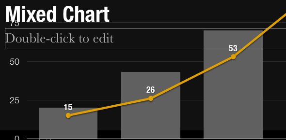 Erstellen Sie professionelle Präsentationen in wenigen Minuten mit Slidevana für PowerPoint und Keynote [Giveaway] MixedChart