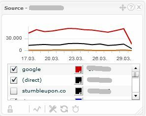 Überwachen Sie mehrere Google Analytics-Konten mit TrakkBoard trakken8