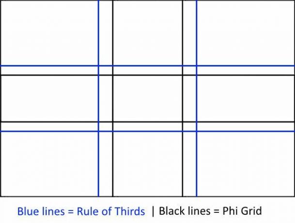 Drittel-Phi-Gitter