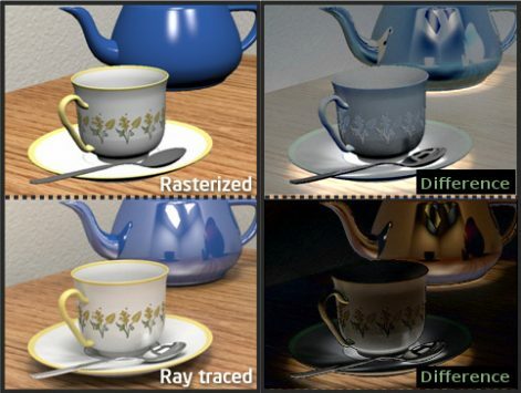 Vergleich von Ray Tracing und Rasterisierung mit Teetassen