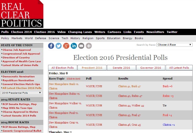 realclearpolitics Seite