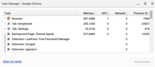 Task-Manager Chrome