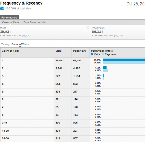 neue Google Analytics