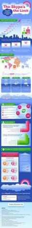 The Skype ist The Limit [INFOGRAPHIC] Superskype