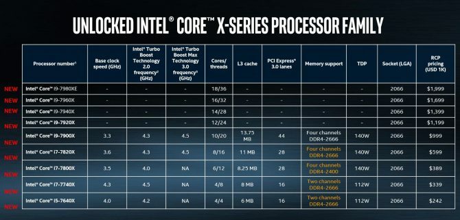 Intel Core i9 Familie