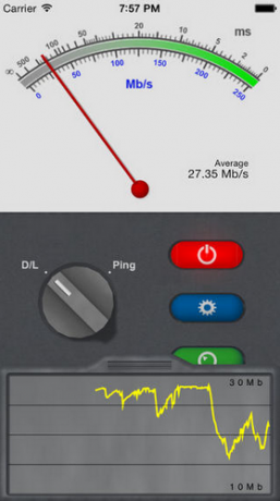 Netzwerkmultimeter