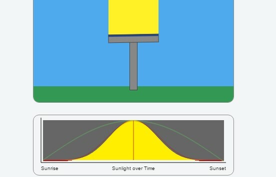 Sonnenkollektor Sonnenlicht Schätzer