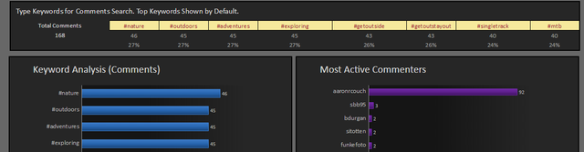 8.6 SimplyMeasured - Bericht 5 - Kommentare