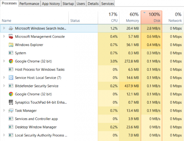 So beheben Sie eine langsame externe Festplatte in Windows 10 muo Windows w10 hdd100 taskmgr