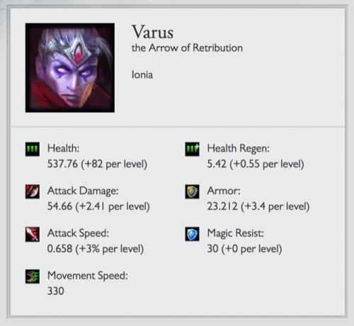 Varus-Statistiken