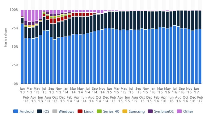 China Android teilen