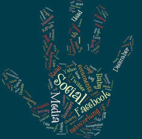 Super Tag Cloud