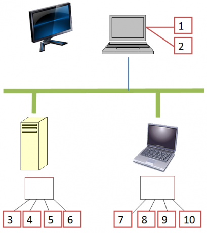 mehrere virtuelle Desktops