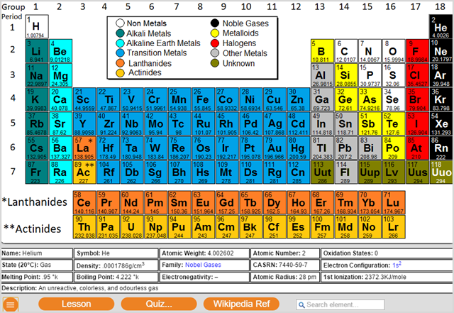 Chrome-Erweiterung für das Modell des Periodensystems