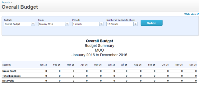 Xero-Budget-Zusammenfassung