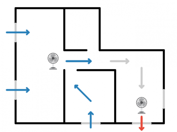 So schlagen Sie die Sommerhitze ohne Klimaanlage: 4 Tipps für ein kühles Stehventilator-Querzirkulationsdiagramm 2