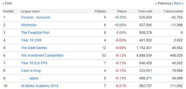 Virtual-Stock-Markets-Virtualtrader