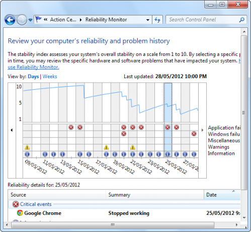 Windows-Softwarefehler