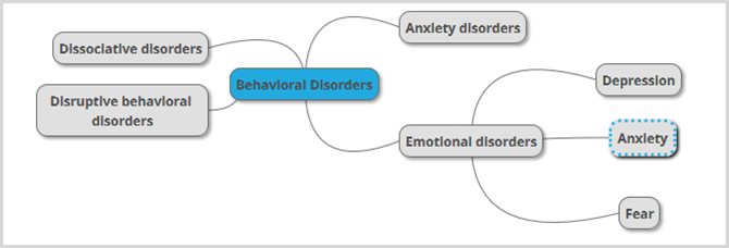 Schulpsych Mind Map