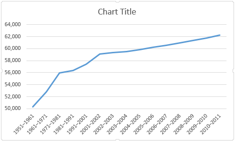 Excel reduzierte und erhöhte Grenzen