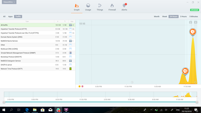 Teclast F5 Glasswire Screenshot mit Netzwerk-Traffic-Diagramm