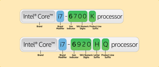 Intel Prozessor-Namensschema