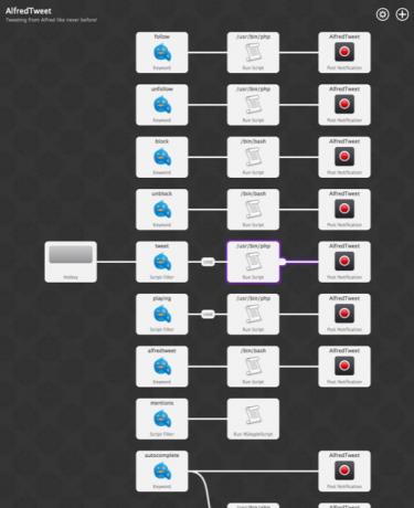 Alfred Twitter Workflow