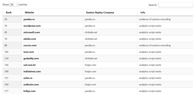 Wie Websites Aktivitäten mit Sitzungswiederholungsskripten aufzeichnen