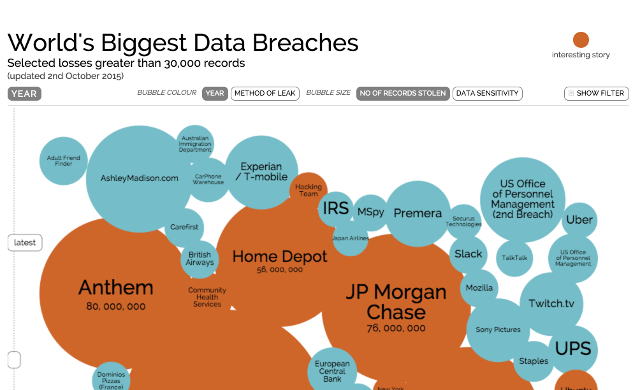 größte Datenverletzungen