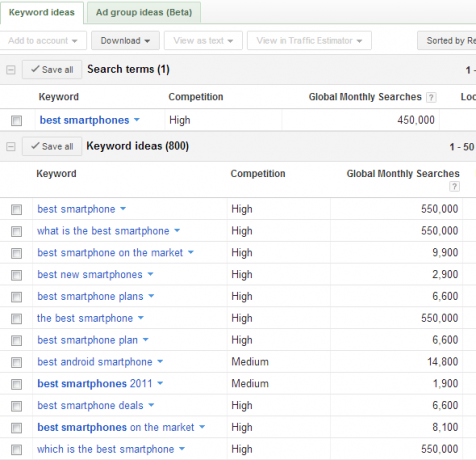 Schlüsselwort-AdWords3