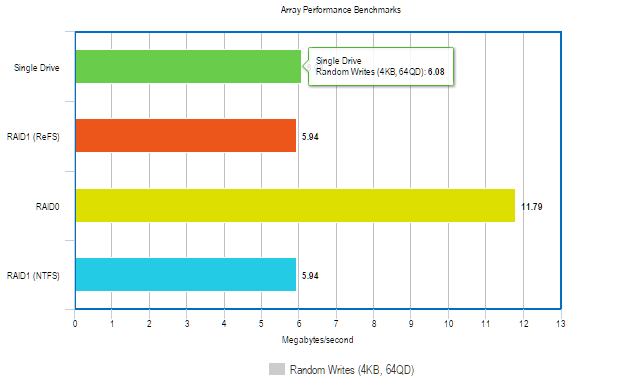 zufällig schreibt 4kb qd64