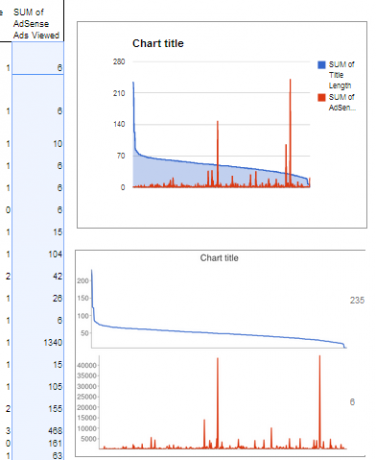 Google Spreadsheet Pivot-Bericht