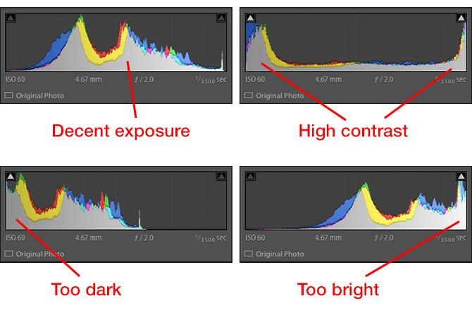 Lightroom-Histogramm