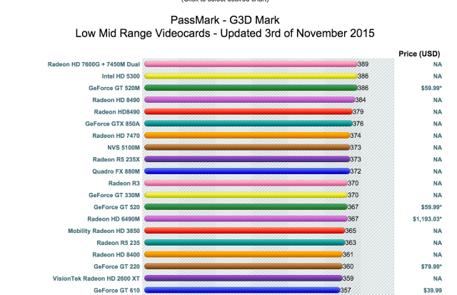 Grafikkarten-Benchmarks