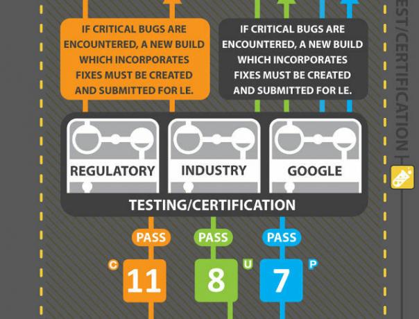 android-update-process-htc-infografik