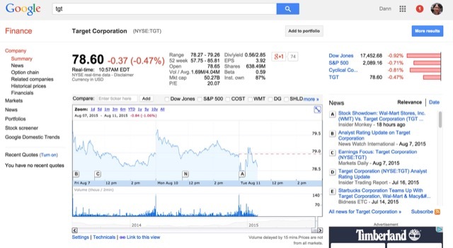 Google-Finance-Aktien