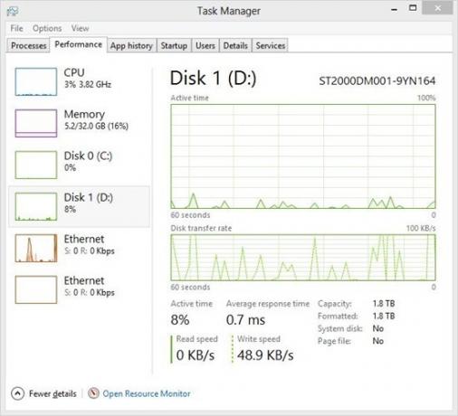 5 Wichtige Systemtools Jeder Windows-Benutzer sollte über taskmanager5 Bescheid wissen