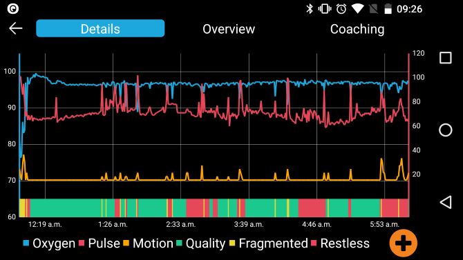 EverSleep Ergebnisse Detaillierte Ansicht App Screenshot