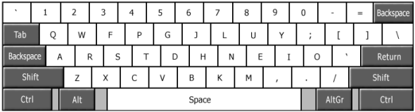 Tastaturbelegung