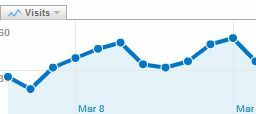 So setzen Sie Google Analytics mit E-Mail-Berichten für Sie ein autoa1