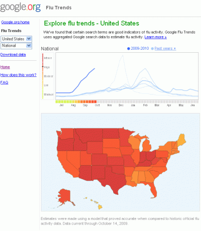 Google Grippe-Trends