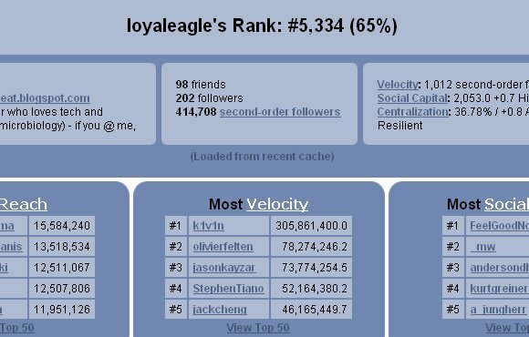 15 Twittery Dinge für Ihren Urlaub Genuss tltwinfluencestats