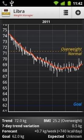 Android Weight Tracker