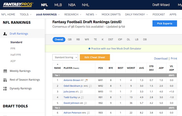 FantasyPros Fantasy Football Spickzettel